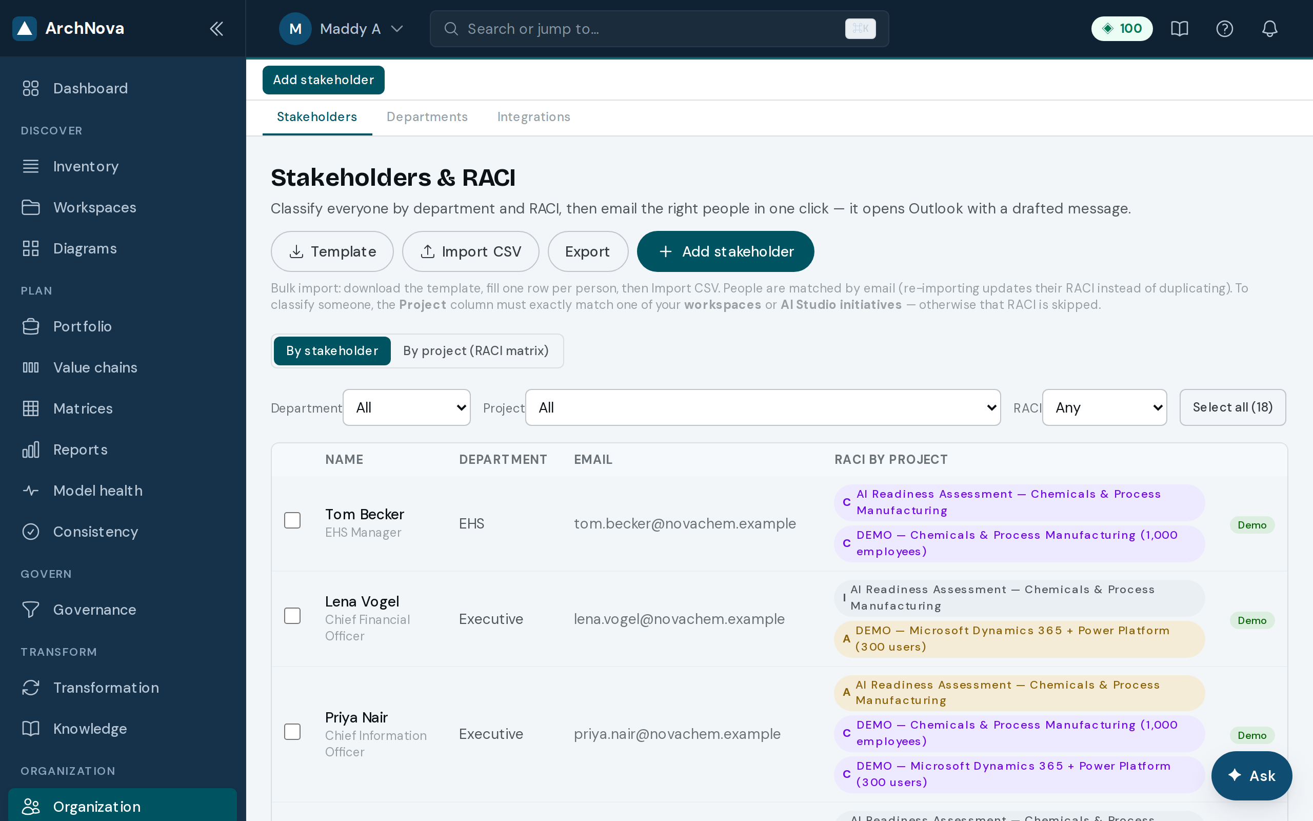 Stakeholders